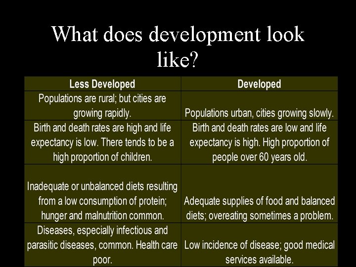 What does development look like? 