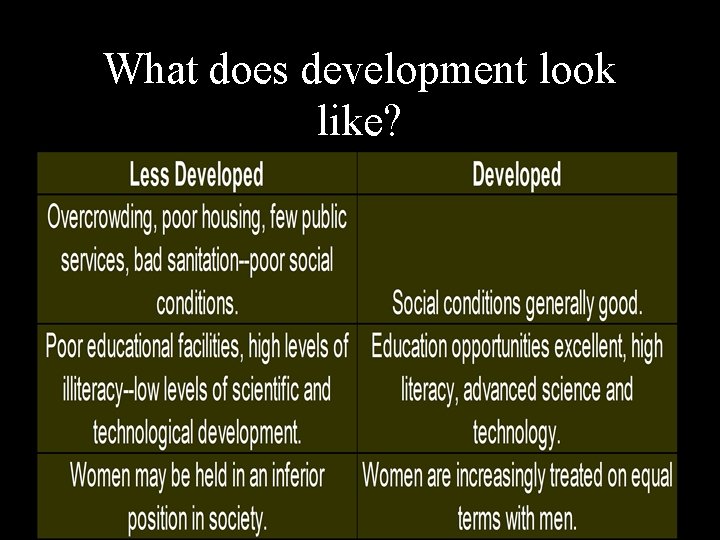 What does development look like? 