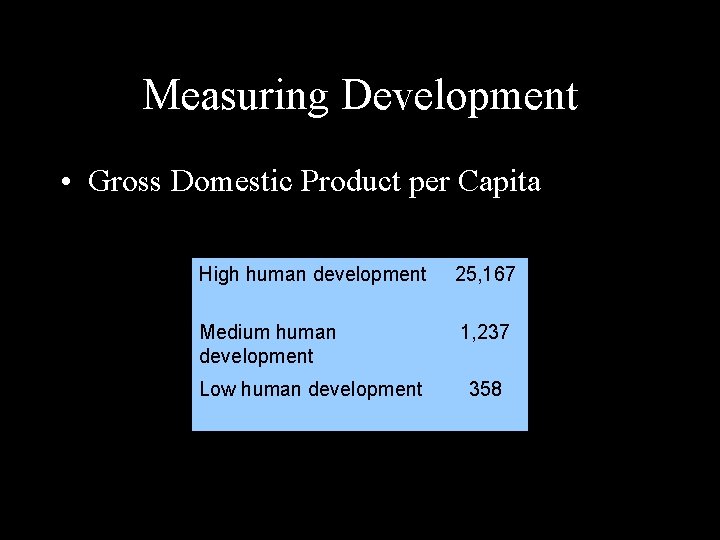 Measuring Development • Gross Domestic Product per Capita High human development 25, 167 Medium