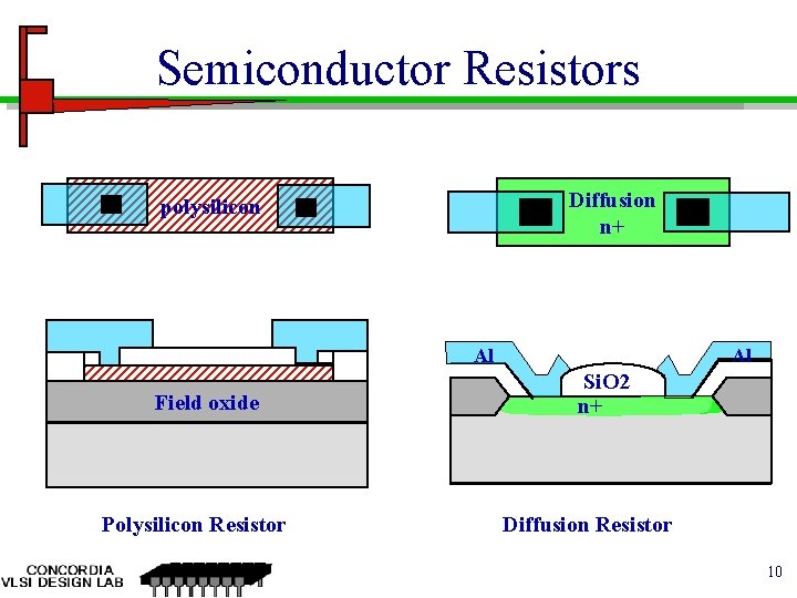 Semiconductor Resistors Diffusion n+ polysilicon Al Field oxide Polysilicon Resistor Al Si. O 2