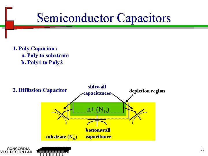 Semiconductor Capacitors 1. Poly Capacitor: a. Poly to substrate b. Poly 1 to Poly