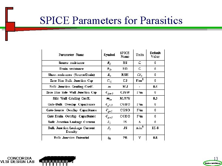 SPICE Parameters for Parasitics 13 Prentice Hall/Rabaey 