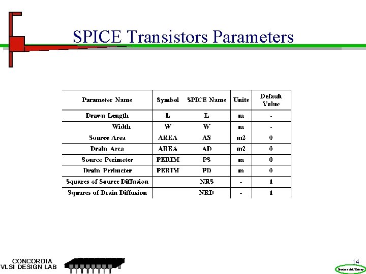 SPICE Transistors Parameters 14 Prentice Hall/Rabaey 