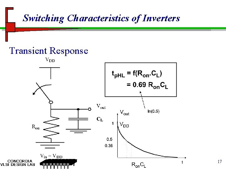 Switching Characteristics of Inverters Transient Response 17 