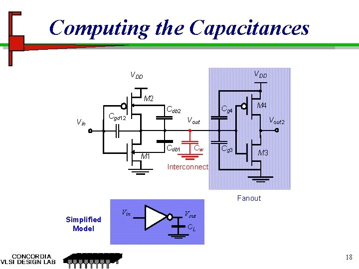 Computing the Capacitances VDD M 2 Vin Cg 4 Cdb 2 Cgd 12 M