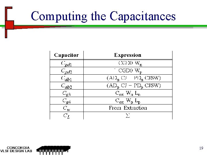 Computing the Capacitances 19 