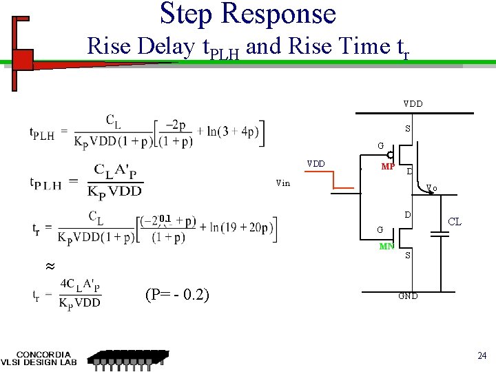 Step Response Rise Delay t. PLH and Rise Time tr VDD S G VDD