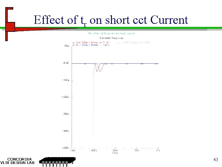 Effect of tr on short cct Current 43 