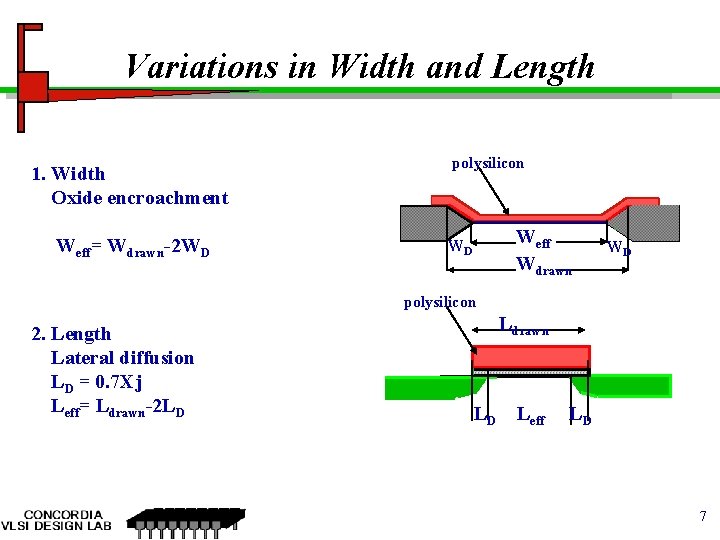 Variations in Width and Length 1. Width Oxide encroachment Weff= Wdrawn-2 WD polysilicon Weff