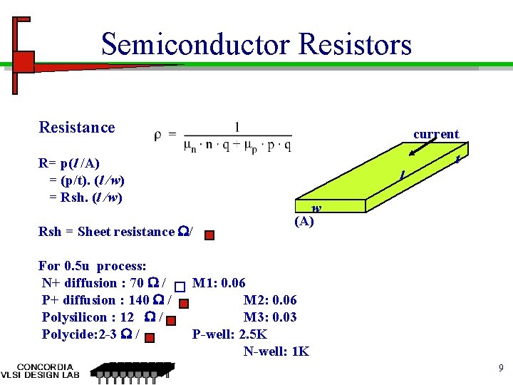 Semiconductor Resistors Resistance current t R= p(l /A) = (p/t). (l /w) = Rsh.