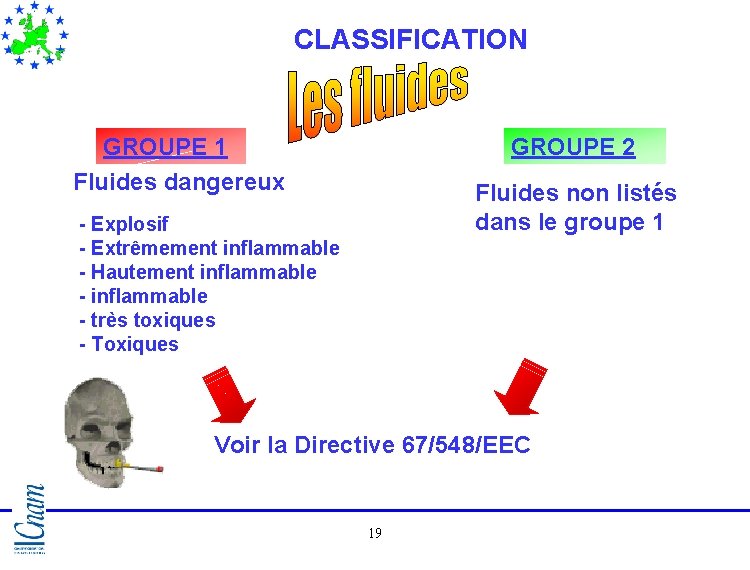 CLASSIFICATION GROUPE 1 Fluides dangereux GROUPE 2 Fluides non listés dans le groupe 1 CLASSIFICATION GROUPE 1 Fluides dangereux GROUPE 2 Fluides non listés dans le groupe 1