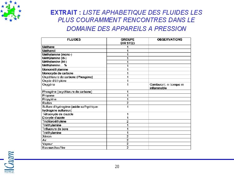 EXTRAIT : LISTE APHABETIQUE DES FLUIDES LES PLUS COURAMMENT RENCONTRES DANS LE DOMAINE DES EXTRAIT : LISTE APHABETIQUE DES FLUIDES LES PLUS COURAMMENT RENCONTRES DANS LE DOMAINE DES