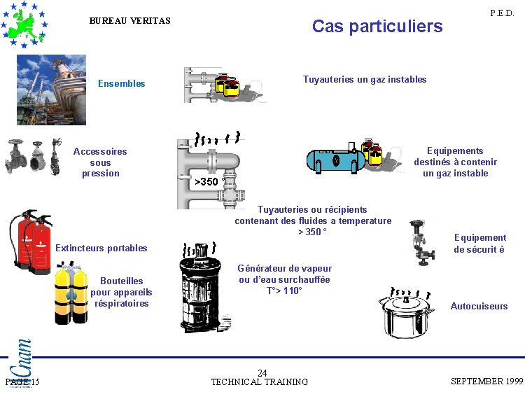 BUREAU VERITAS Cas particuliers Tuyauteries un gaz instables Ensembles Accessoires sous pression Equipements destinés BUREAU VERITAS Cas particuliers Tuyauteries un gaz instables Ensembles Accessoires sous pression Equipements destinés