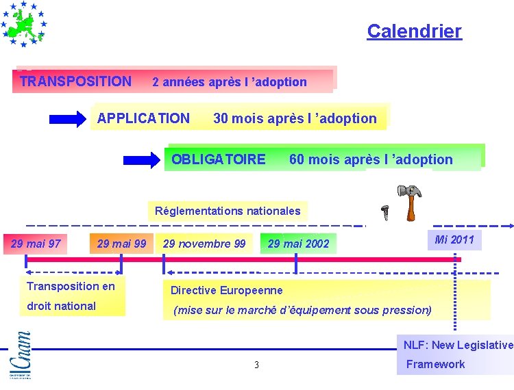 Calendrier TRANSPOSITION 2 années après l ’adoption APPLICATION 30 mois après l ’adoption OBLIGATOIRE Calendrier TRANSPOSITION 2 années après l ’adoption APPLICATION 30 mois après l ’adoption OBLIGATOIRE