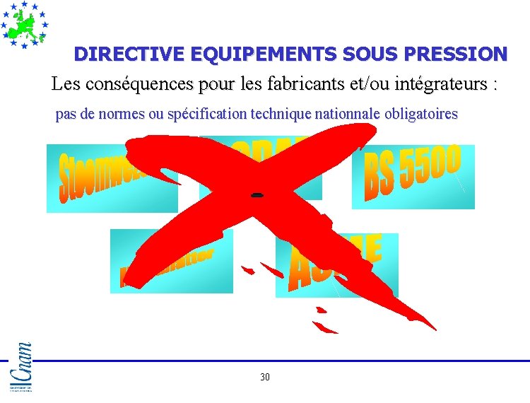 DIRECTIVE EQUIPEMENTS SOUS PRESSION Les conséquences pour les fabricants et/ou intégrateurs : pas de DIRECTIVE EQUIPEMENTS SOUS PRESSION Les conséquences pour les fabricants et/ou intégrateurs : pas de