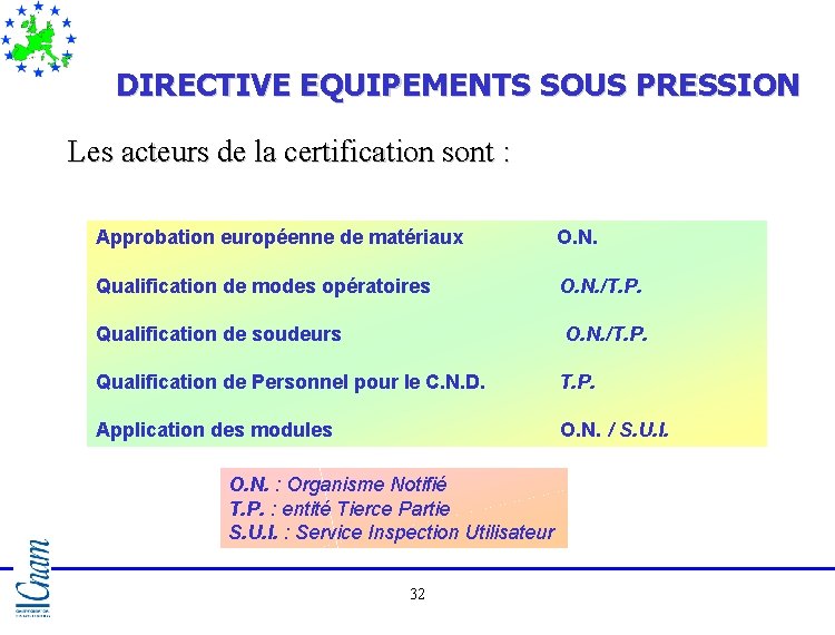 DIRECTIVE EQUIPEMENTS SOUS PRESSION Les acteurs de la certification sont : Approbation européenne de DIRECTIVE EQUIPEMENTS SOUS PRESSION Les acteurs de la certification sont : Approbation européenne de