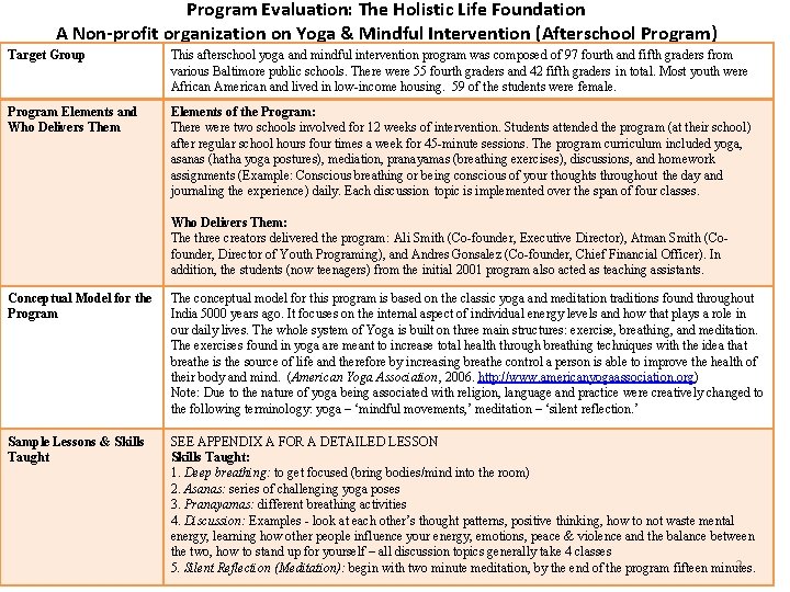 Program Evaluation: The Holistic Life Foundation A Non-profit organization on Yoga & Mindful Intervention Program Evaluation: The Holistic Life Foundation A Non-profit organization on Yoga & Mindful Intervention