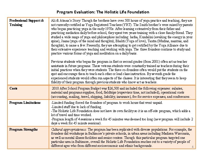 Program Evaluation: The Holistic Life Foundation Professional Support & Training Ali & Atman’s Story: Program Evaluation: The Holistic Life Foundation Professional Support & Training Ali & Atman’s Story: