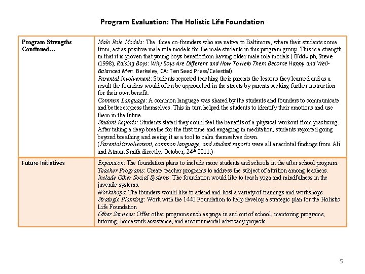 Program Evaluation: The Holistic Life Foundation Program Strengths Continued… Male Role Models: The three Program Evaluation: The Holistic Life Foundation Program Strengths Continued… Male Role Models: The three