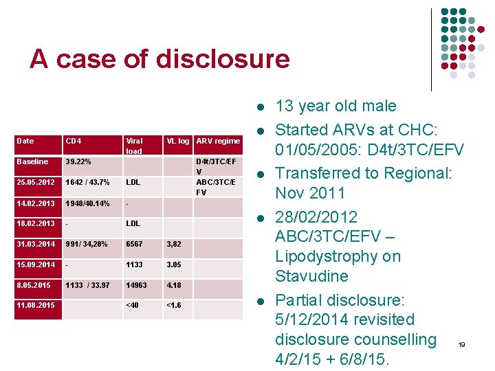 A case of disclosure l Date CD 4 VL log ARV regime 39. 22%