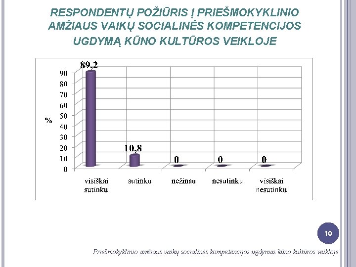 RESPONDENTŲ POŽIŪRIS Į PRIEŠMOKYKLINIO AMŽIAUS VAIKŲ SOCIALINĖS KOMPETENCIJOS UGDYMĄ KŪNO KULTŪROS VEIKLOJE 10 Priešmokyklinio