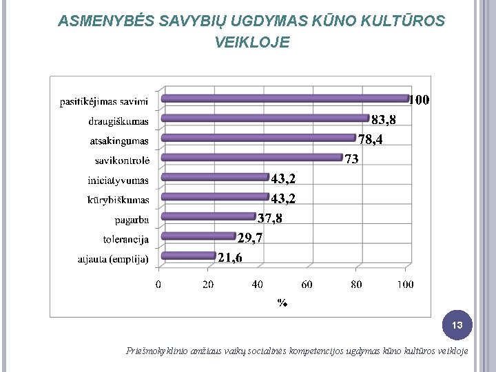 ASMENYBĖS SAVYBIŲ UGDYMAS KŪNO KULTŪROS VEIKLOJE 13 Priešmokyklinio amžiaus vaikų socialinės kompetencijos ugdymas kūno