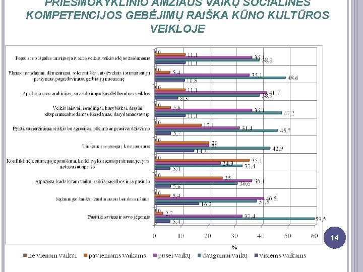 PRIEŠMOKYKLINIO AMŽIAUS VAIKŲ SOCIALINĖS KOMPETENCIJOS GEBĖJIMŲ RAIŠKA KŪNO KULTŪROS VEIKLOJE 14 