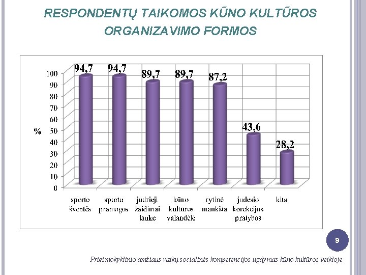 RESPONDENTŲ TAIKOMOS KŪNO KULTŪROS ORGANIZAVIMO FORMOS 9 Priešmokyklinio amžiaus vaikų socialinės kompetencijos ugdymas kūno