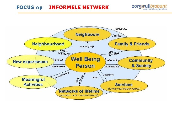 FOCUS op INFORMELE NETWERK FOCUS op INFORMELE NETWERK