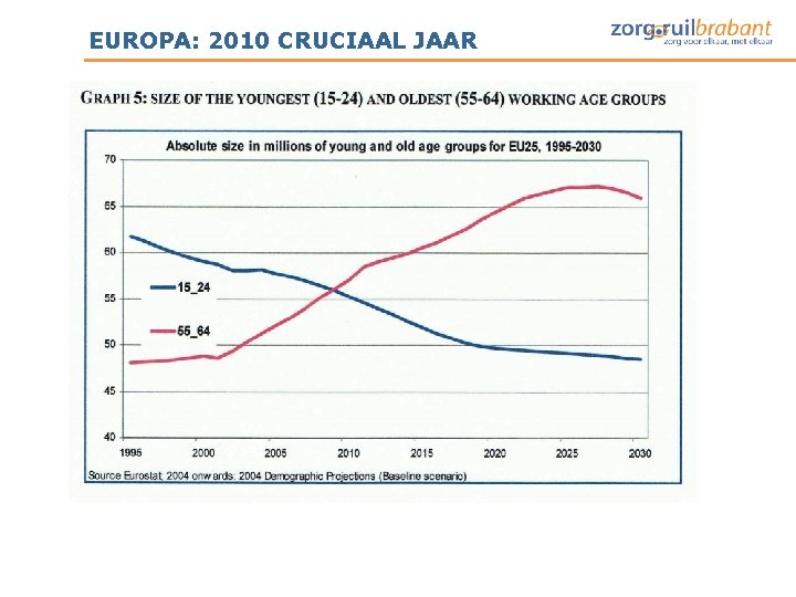 EUROPA: 2010 CRUCIAAL JAAR EUROPA: 2010 CRUCIAAL JAAR