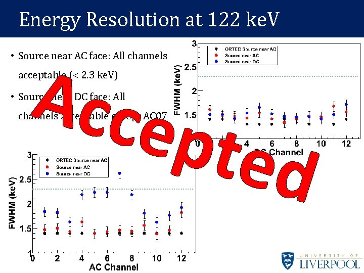 Energy MRI images. Resolution at 122 ke. V Acce pted • Source near AC Energy MRI images. Resolution at 122 ke. V Acce pted • Source near AC