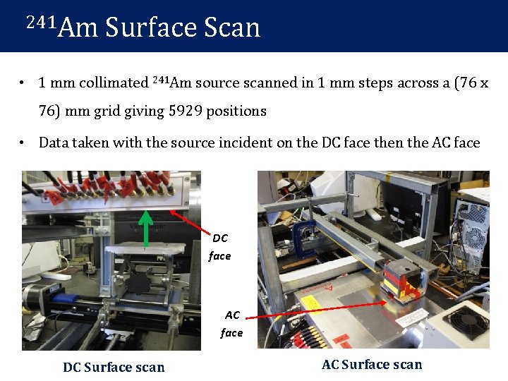 241 Am Surface Scan • 1 mm collimated 241 Am source scanned in 1 241 Am Surface Scan • 1 mm collimated 241 Am source scanned in 1