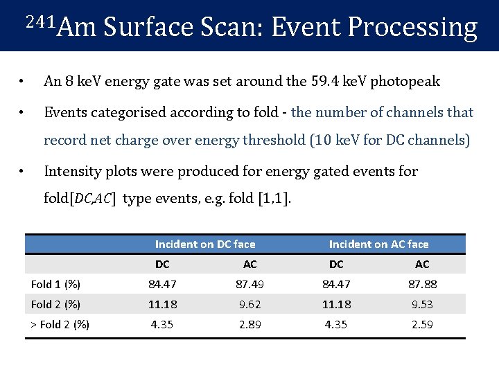 241 Am Surface Scan: Event Processing • An 8 ke. V energy gate was 241 Am Surface Scan: Event Processing • An 8 ke. V energy gate was