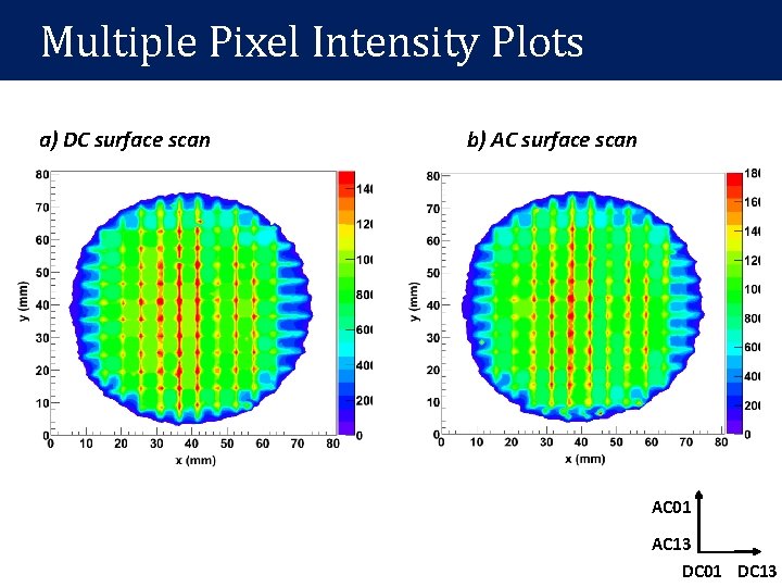 Multiple Pixel Intensity Plots a) DC surface scan b) AC surface scan AC 01 Multiple Pixel Intensity Plots a) DC surface scan b) AC surface scan AC 01