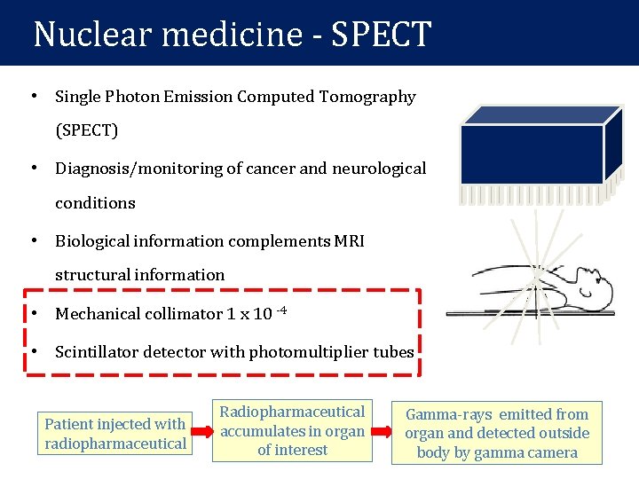 Nuclear medicine - SPECT • Single Photon Emission Computed Tomography (SPECT) • Diagnosis/monitoring of Nuclear medicine - SPECT • Single Photon Emission Computed Tomography (SPECT) • Diagnosis/monitoring of