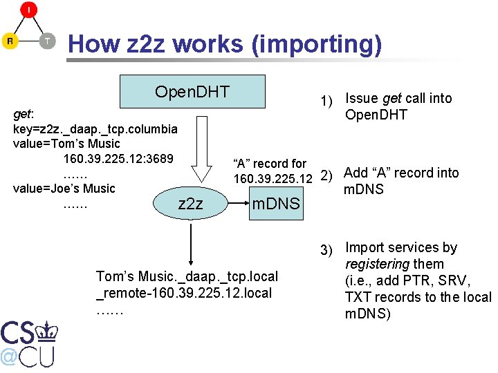 How z 2 z works (importing) Open. DHT get: key=z 2 z. _daap. _tcp.