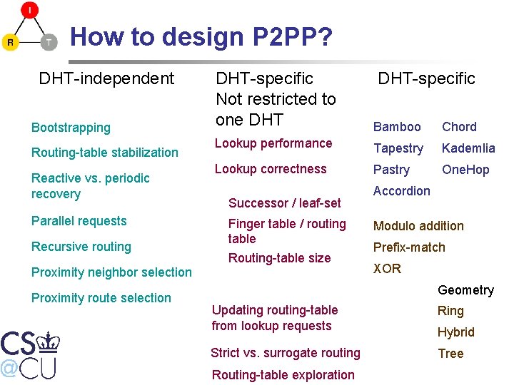 How to design P 2 PP? DHT-independent Bootstrapping Routing-table stabilization Reactive vs. periodic recovery