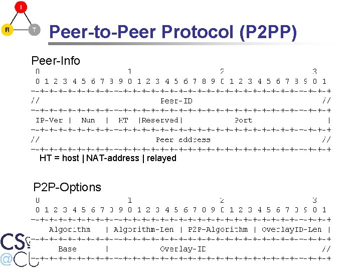 Peer-to-Peer Protocol (P 2 PP) Peer-Info HT = host | NAT-address | relayed P