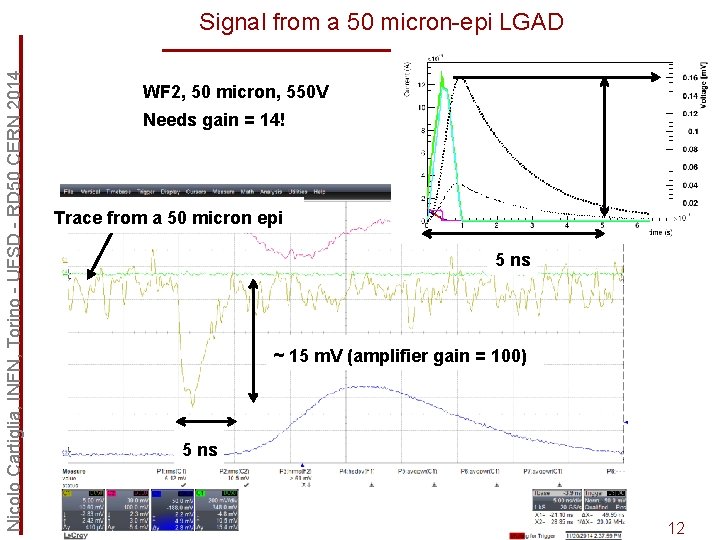 Nicolo Cartiglia, INFN, Torino - UFSD - RD 50 CERN 2014 Signal from a