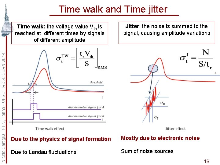 Time walk and Time jitter Nicolo Cartiglia, INFN, Torino - UFSD - RD 50