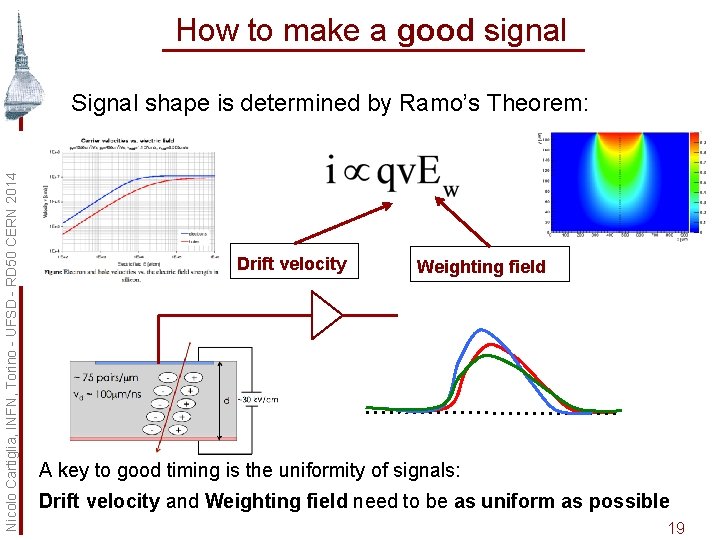 How to make a good signal Nicolo Cartiglia, INFN, Torino - UFSD - RD
