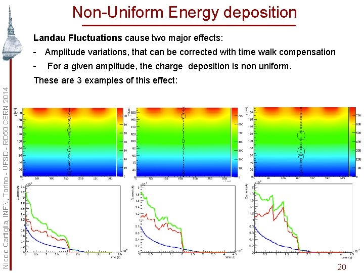 Non-Uniform Energy deposition Landau Fluctuations cause two major effects: - Amplitude variations, that can