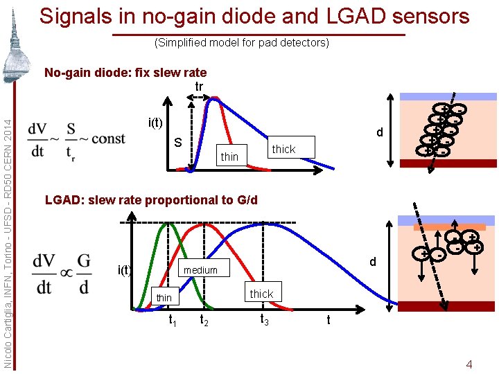Signals in no-gain diode and LGAD sensors (Simplified model for pad detectors) Nicolo Cartiglia,