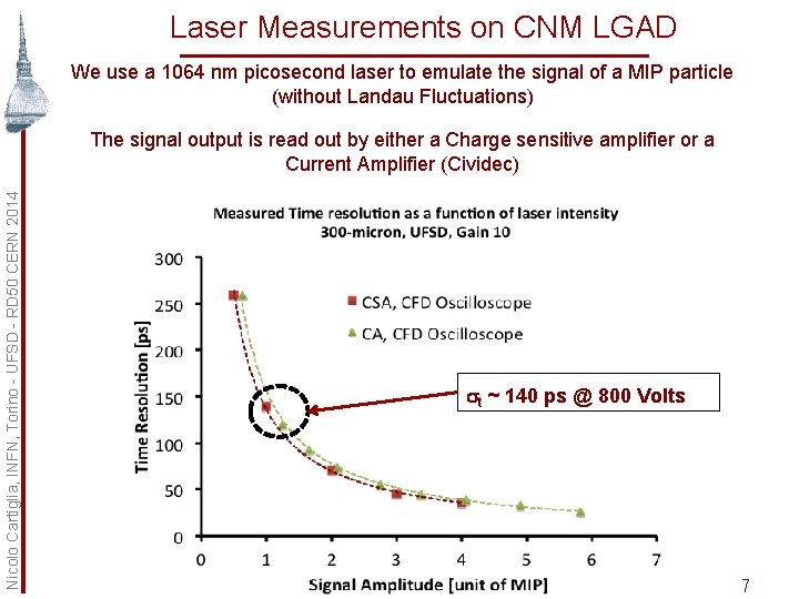 Laser Measurements on CNM LGAD We use a 1064 nm picosecond laser to emulate