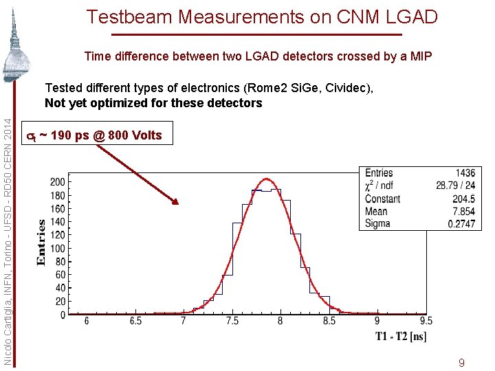 Testbeam Measurements on CNM LGAD Time difference between two LGAD detectors crossed by a