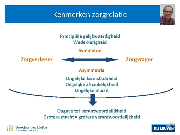 Kenmerken zorgrelatie 1. Ethische kenmerken zorgrelatie Principiële gelijkwaardigheid Wederkerigheid Symmetrie Zorgverlener Zorgvrager Asymmetrie Ongelijke