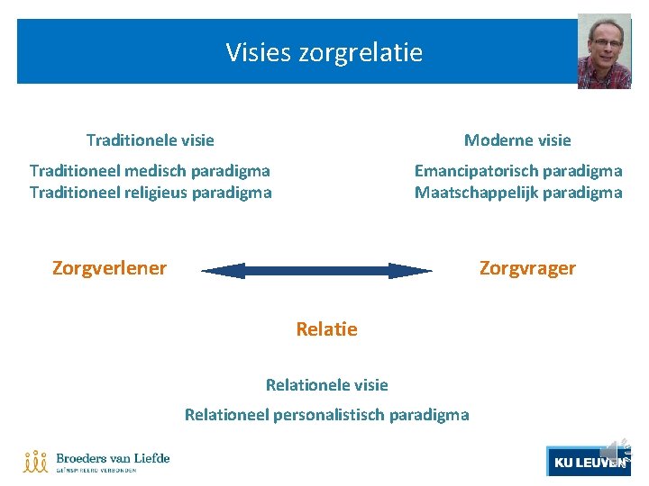 Visies zorgrelatie Traditionele visie Moderne visie Traditioneel medisch paradigma Traditioneel religieus paradigma Emancipatorisch paradigma