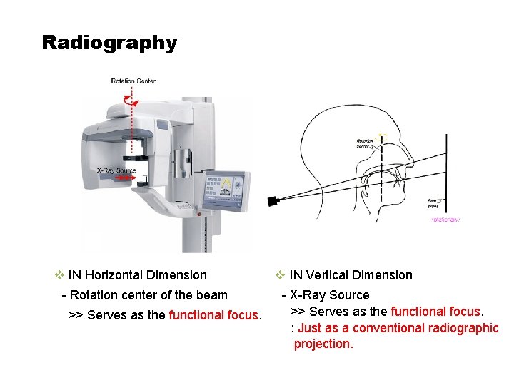 Radiography v IN Horizontal Dimension - Rotation center of the beam >> Serves as