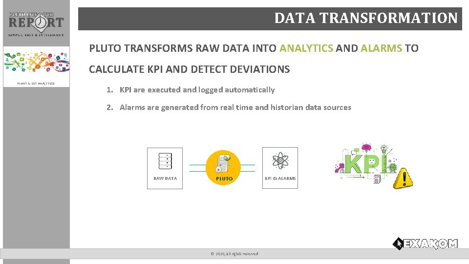 MONITORING REPORTING ANALYTICS 2020 PRESENTATION 2020 all rights