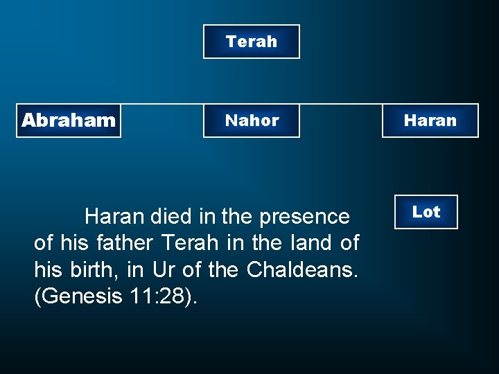 Terah Abraham Nahor Haran died in the presence of his father Terah in the